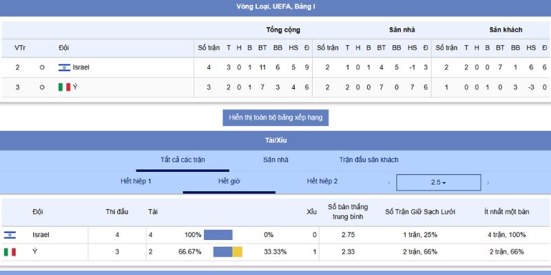 Phân tích chiến thuật và tỷ lệ kèo vs tỷ số trận Israel vs Ý